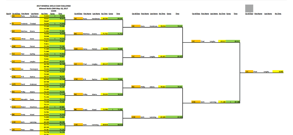 bracket